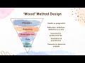 Mono, Multi & Mixed Method Research Design