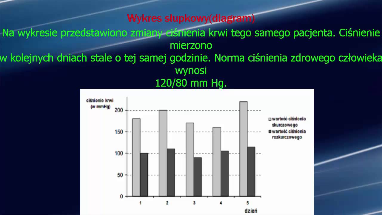 Wykresy I Diagramy Z Matury (rozszerzona Biologia) - YouTube