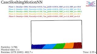 DualSPHysics example: CaseSloshingMotionNN