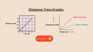 Distance Time Graphs for AQA GCSE Physics and GCSE Combined Science