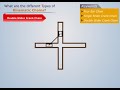 types of kinematic chains theory of machines i