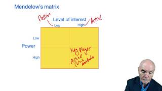 An organisation’s stakeholders - ACCA Paper BT