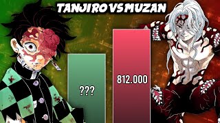 TANJIRO vs MUZAN 🔥 Power Levels (Demon Slayer)