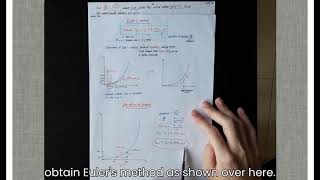 EMath3 Assignment on Euler's Method
