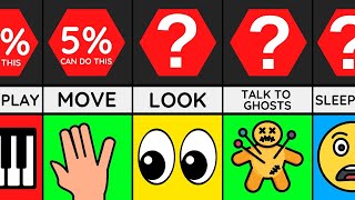 Comparison: Things Most Humans Can't Do