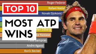 Tennis Players with Most Career Wins by Age | ATP Ranking History