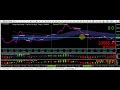 the 3cr is an htf candlestick statement of intent of a possible reversal using a 2b reversal