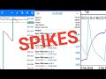 How To catch spikes successfully || Best Spike Strategy