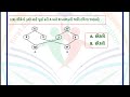 dhoran 8 vigyan swadhyay pothi part 7 – std 8 science chapter 7 swadhyay pothi ધોરણ 8 વિજ્ઞાન