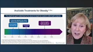 The Increasing Importance of GLP-1–Based Therapies for Personalized Obesity Management
