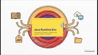 Demystifying Java