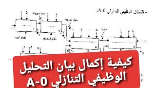 الوحدة الثانية مراجعة عن كيفية( إكمال بيان التحليل الوظيفي التنازلي)باك 2025 مع أمثلة