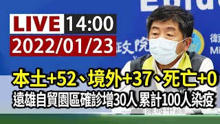 【完整公開】LIVE 本土+52、境外+37、死亡+0 遠雄自貿園區增30人確診 累計100人染疫