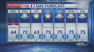 Wednesday Midday Forecast 12/17/2025