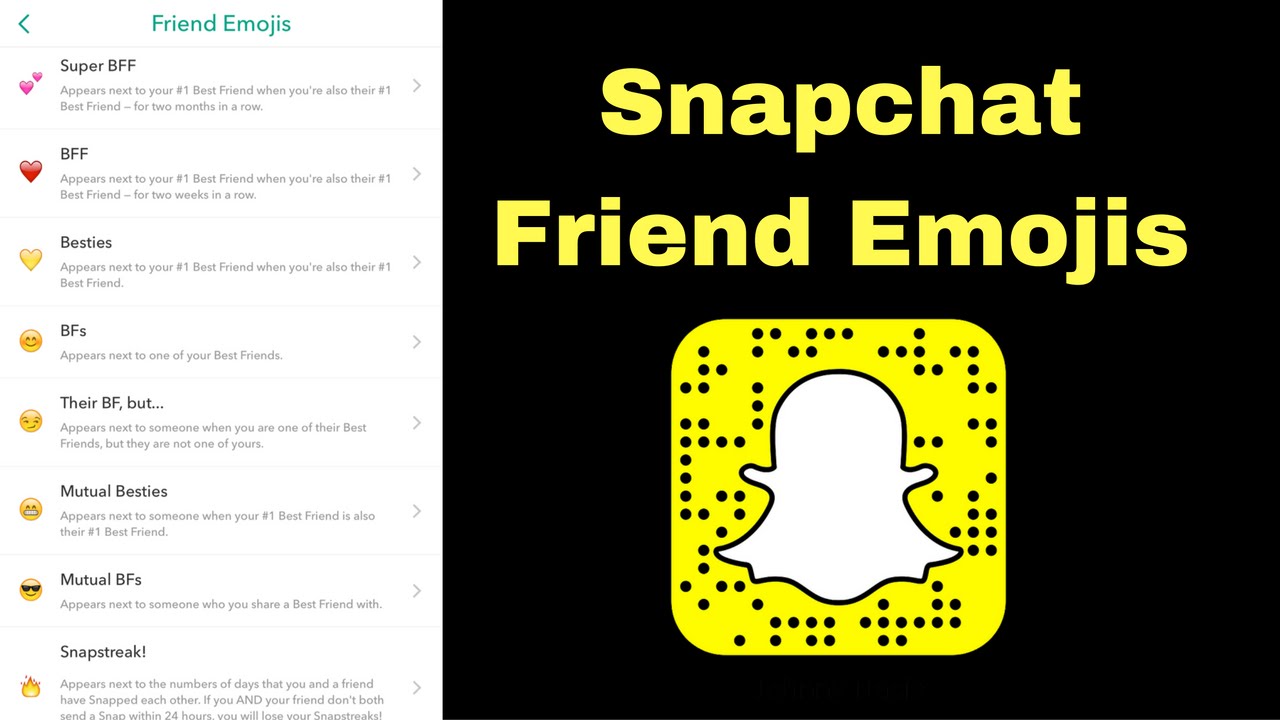 What Do The Emojis By Snapchat Names Mean Infoupdate Org
