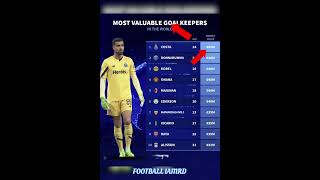 MOST VALUABLE GOAL KEEPERS| fantasy footballers|football iamrd|serie a|jim harbaugh|#shorts#cr7#ucl