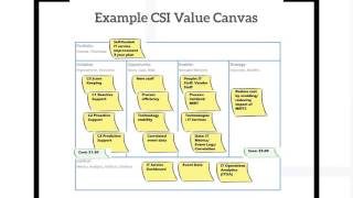 CSI Value Canvas Orientation with Micromation