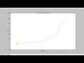 random forest regression in python video 65 machine learning