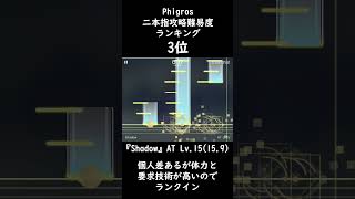 私が思う二本指攻略難易度ランキング！ #shorts #phigros #音ゲー