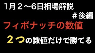 [FXで稼ぐならこれだ]この数値だけで勝てるようになる　知らなきゃ損