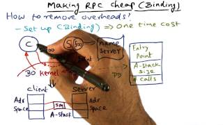 Making RPC Cheap (Binding) - Georgia Tech - Advanced Operating Systems