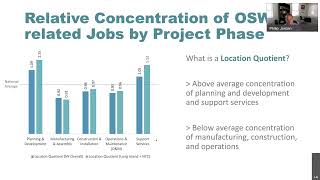 Workforce Development (Learning from the Experts)