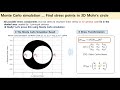 Monte Carlo Simulation - 3D Mohr's Circle