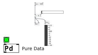 (17) Pure Data Tutorial - Volume Meter using [pvu~] and [VU]