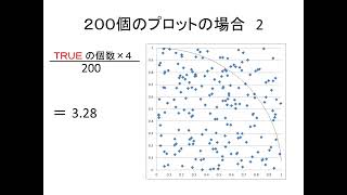 円周率のモンテカルロ法