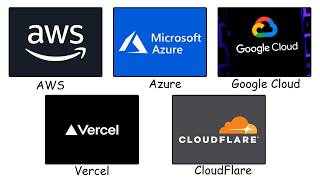 Every Cloud Platform Simply Explained in 4 Minutes!