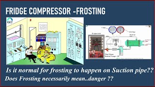 Refrigeration.Is Frosting on suction pipe normal?? ?|RMETC| Ramesh