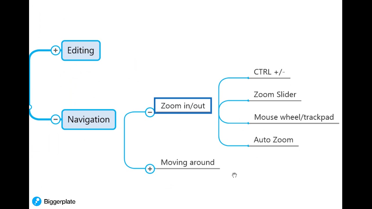 Get Started With Mindgenius Youtube