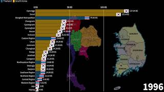 Thai Regions vs South Korean Provinces, GDP comparison, 1960-2025