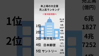 未上場の大企業