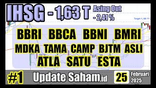 250225 BBRI BBCA BBNI BMRI MDKA TAMA CAMP BJTM ASLI ATLA SATU ESTA