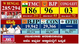 Assembly Election 2021 Result Live  | Tamilnadu Result Live | Kerala Result Live | Bengal Result
