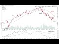 Software Stocks Group Focus –IGV ETF Stage Analysis – 10 August 2022