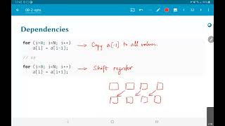 EE5332 L9.1 - Loop Dependencies