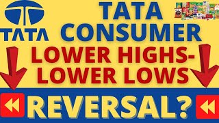 TATA CONSUMER SHARE REVERSAL I TATA CONSUMER SHARE PRICE TARGET ANALYSIS I TATA CONSUMER SHARE NEWS