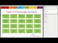 Introduction to Knowledge Synthesis