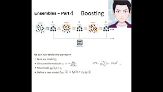 How does Boosting really work? Boosting Math Step by Step Explained | Machine Learning Ensembles