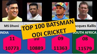 Most Runs in ODI Cricket - Timeline Video | Top 100 Batsmen with most runs in ODI Matches