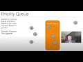 Use PriorityQueue from Java Collections Framework in a program.  Discuss Comparable and compareTo()