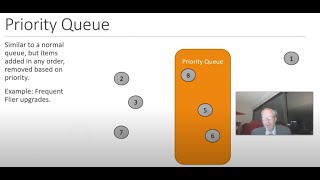 Use PriorityQueue from Java Collections Framework in a program. Discuss Comparable and compareTo()