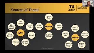 Cyber Security and Elections
