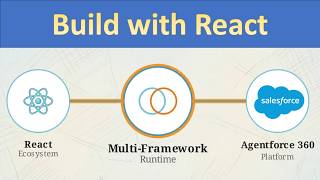 Build Salesforce Apps with React! 🚀 Introducing Salesforce Multi-Framework | Cloude Developer