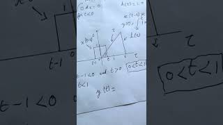 Continuous Time Convolution - Part II - August 2024
