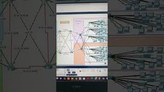 Packet Tracer Pro: Unleashing Network Wizardry #ciscolabs #windows #ccnalab #tech #ccnaprep #windows