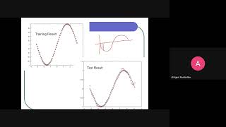 Lecture 32 Linear Associator