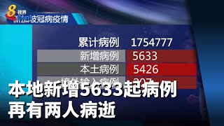 本地新增5633起病例 再有两人病逝